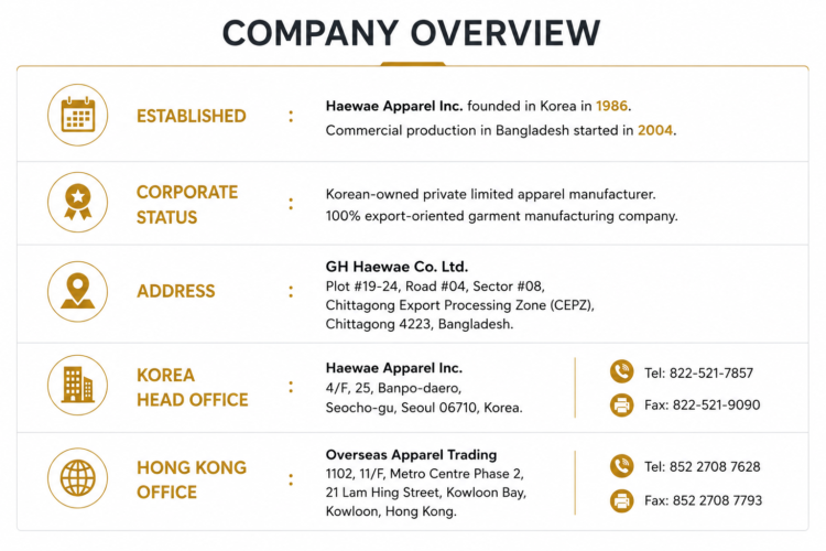 Company Overview 260512