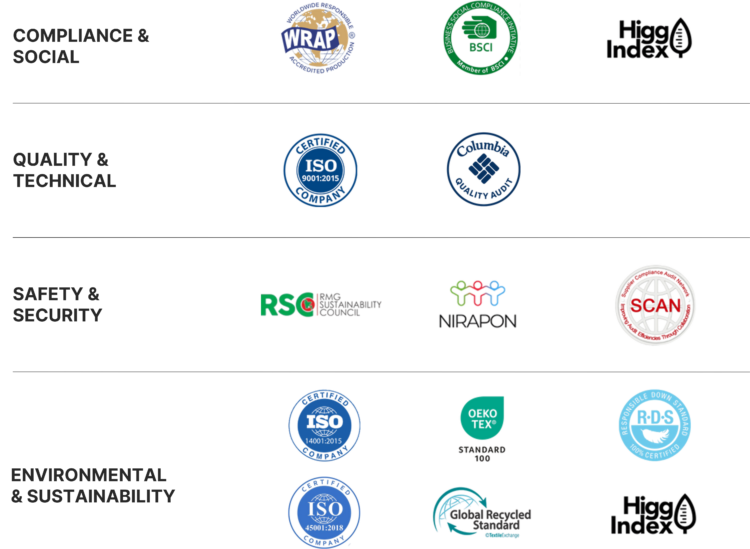 Compliance audit Logos 260512 Compliance audit Logos 260512